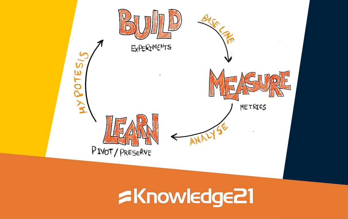 Lean Startup Cycle