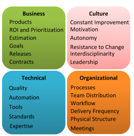 metrics in domains of knowledge in agility