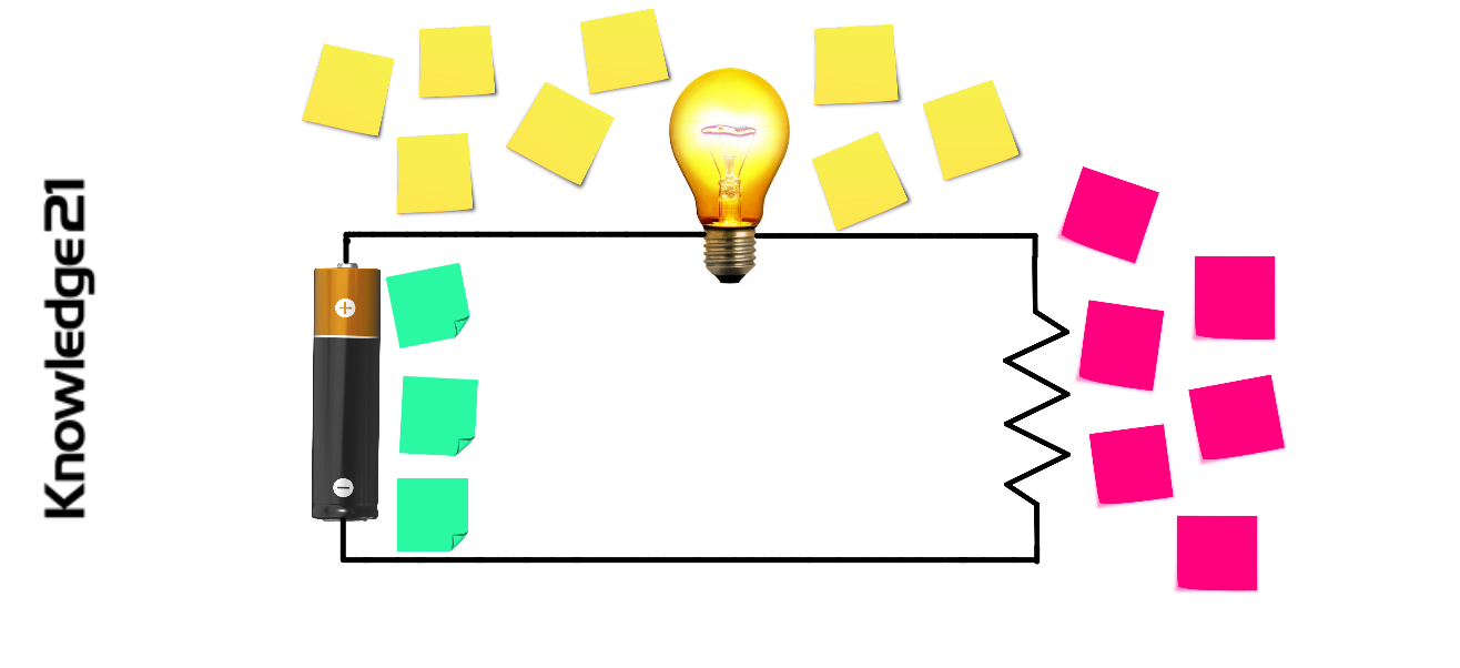 electrical circuit agile retrospective