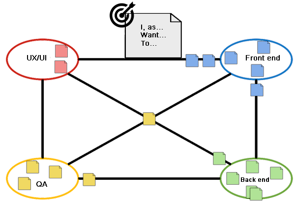 Board of dependencies