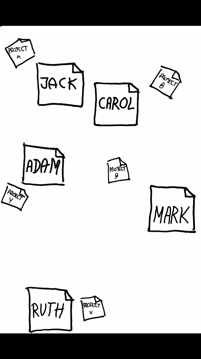 Tactical-Scheme-Retrospective-aka-Tites-Board-step3-Tactical-positioning