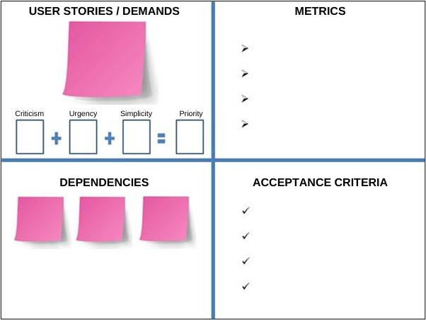 How to use the backlog refinement canvas