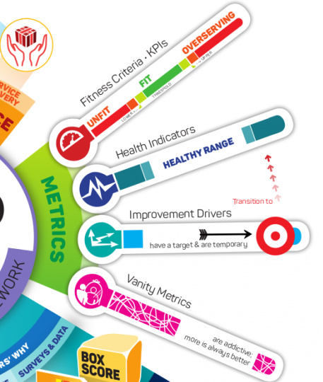 F4P Framework