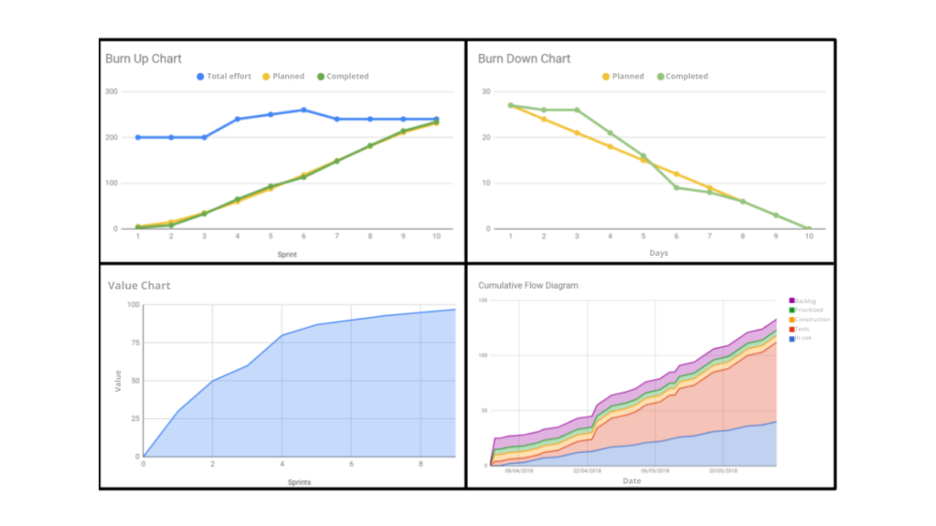 Monitoring Charts for Agile Projects