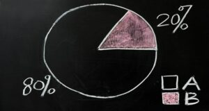 Pareto Principle