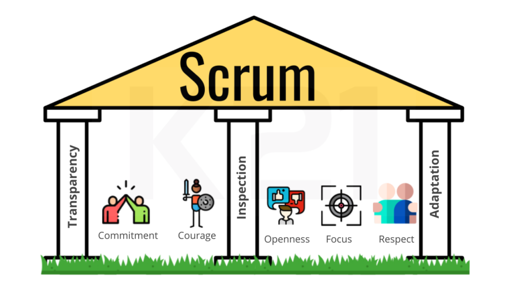 Pillars and values of Scrum