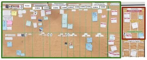 Workflow for product development