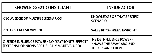 Consulting and inside actor