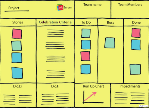 EduScrum versus the traditional education models